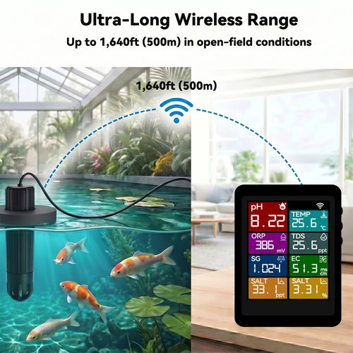 Smart 7-in-1 Water Quality Monitor, WiFi pH TDS EC ORP SG Salinity Meter with App Alerts, 2.8-inch Full-Color Rotatable Display & Long Range Sensor for Aquarium, Hydroponics, Koi Ponds, Pool