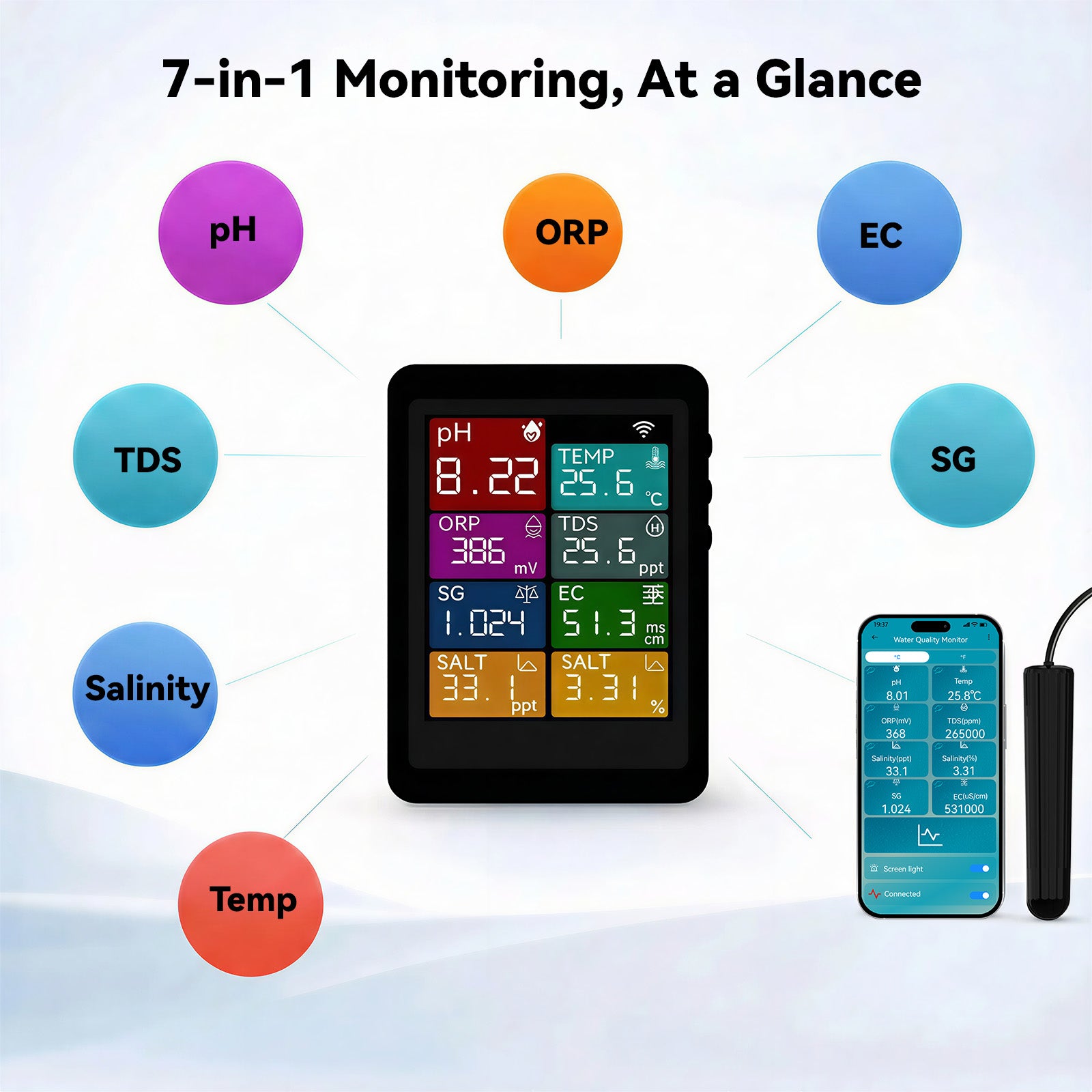 Smart 7-in-1 Water Quality Monitor, WiFi pH TDS EC ORP SG Salinity Meter with App Alerts, 2.8-inch Full-Color Rotatable Display & Long Range Sensor for Aquarium, Hydroponics, Koi Ponds, Pool