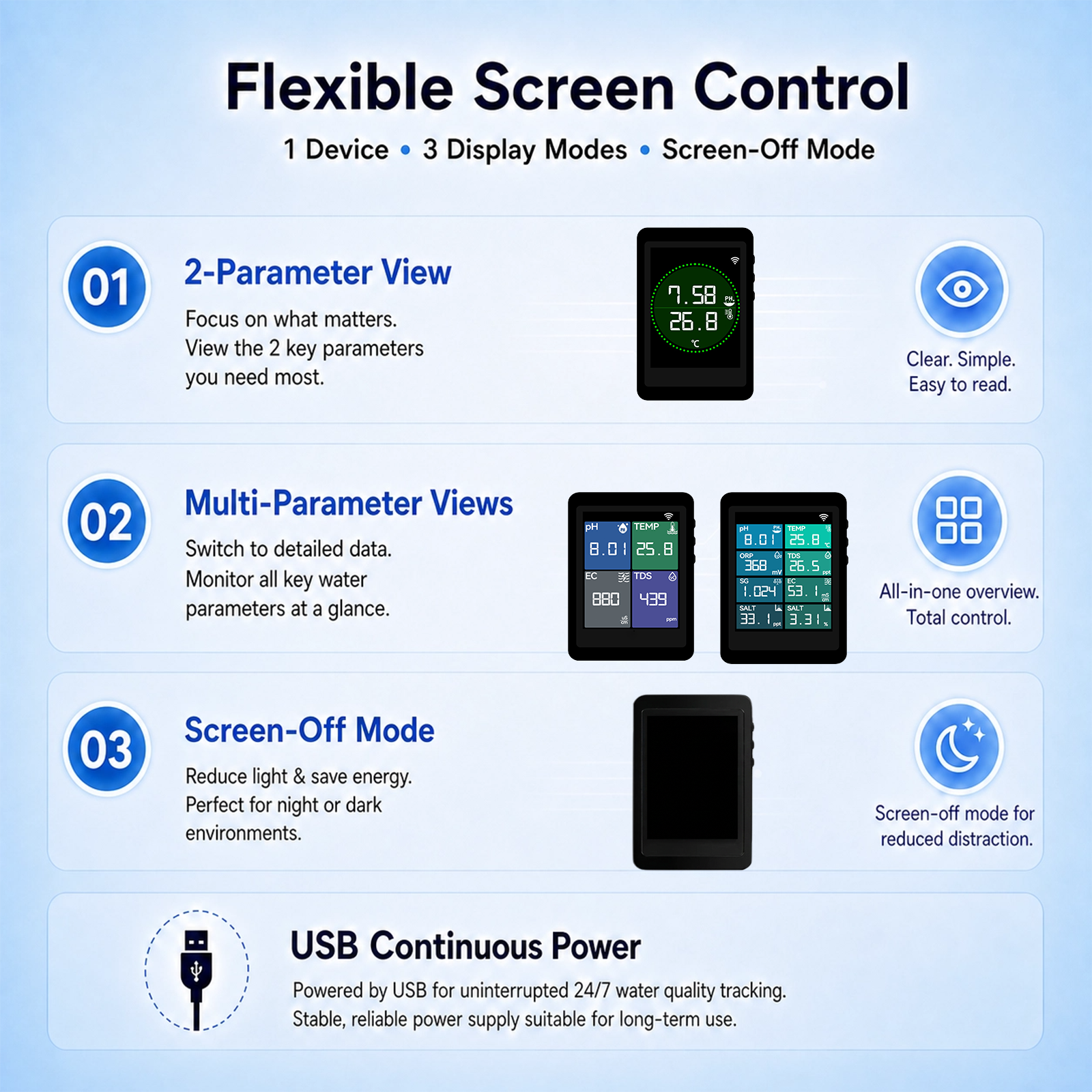 Rovynel RS485 display product image showing flexible screen control display modes and screen off mode