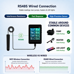 7-in-1 WiFi RS485 Aquarium Water Monitor