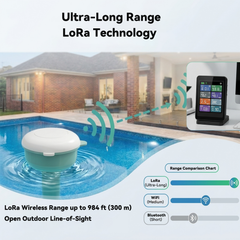 8-in-1 LoRa Smart Pool Water Monitor