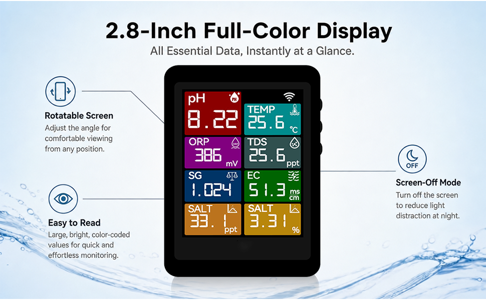 Rovynel 2.8-inch full-color display with rotatable screen and screen-off mode
