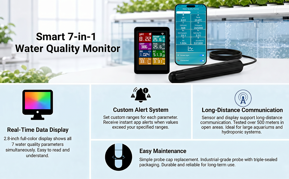 Rovynel smart 7-in-1 WiFi water quality monitor with app alerts and long-distance communication